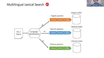 Training New Multilingual Foundation Models for Search & Classification