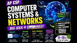 AP Computer Science Principles Big Idea 4: Computer Systems & Networks