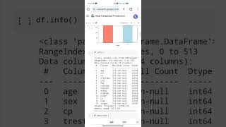 Heart disease prediction using logistic Regression