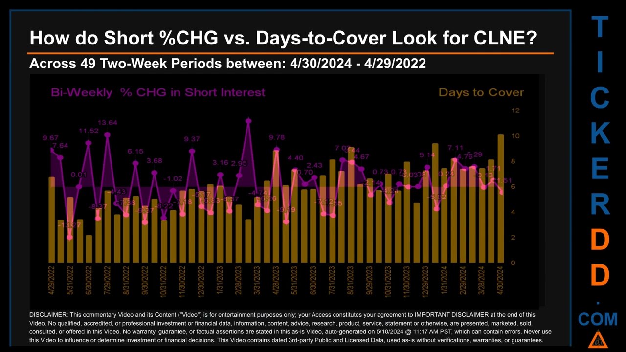 What is Short Interest for CLNE CLNE Price CLNE Volume Analysis Latest News for $CLNE