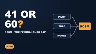 PCSM Score Explained: AFOQT Pilot + TBAS + Flying Hours (41 or 60)