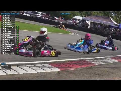 Rye House IKR 2017 // Round 6 // Rotax 177 // Heat 1 |||