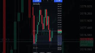 Trade Like Ghost No Emotions Just In And Out