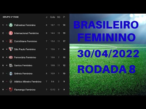 TABELA DO BRASILEIRÃO FEMININO - CLASSIFICAÇÃO DO FEMININO 2022