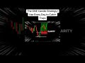 The ONE Candle Strategy I Use Every Day to Catch Traps #tradingzone #tradingstrategy #viral #fyppppp