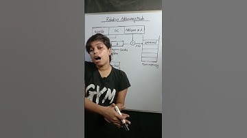 Relative Addressing Mode | #shorts #trending #viral #coa #shortsfeed #shortvideo #shortsviral #coa