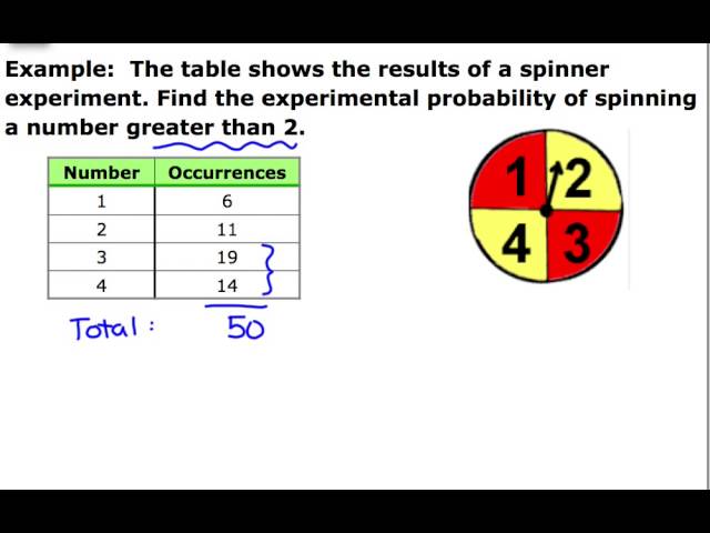 Experimental Probability Math Tables Experimental Vs. Theoretical