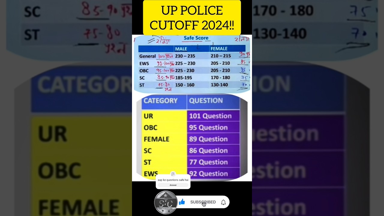 Up police re exam cut off 2024 || up police constable physical 2024 || up police physics and cutoff