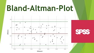 Bland-Altman-Plot erstellen in SPSS - Daten visualisieren in SPSS (18)