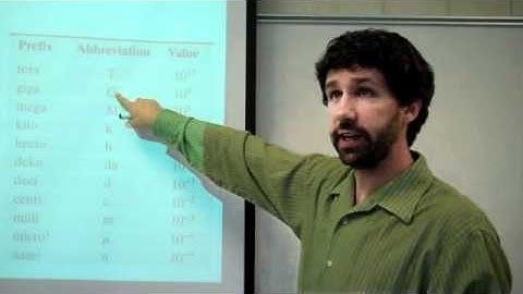 4 Converting from Scientific Prefixes