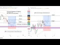 Live GOLD And GBPJPY Chart -Supply &amp; Demand Zone 28 October 2025
