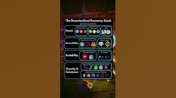 Web3 Architecture #crypto #shorts