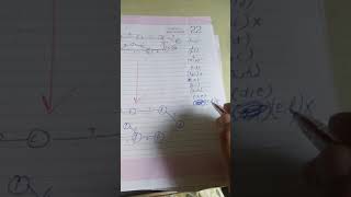 Minimum spanning tree:- Kruskal's Algorithm (part 2)