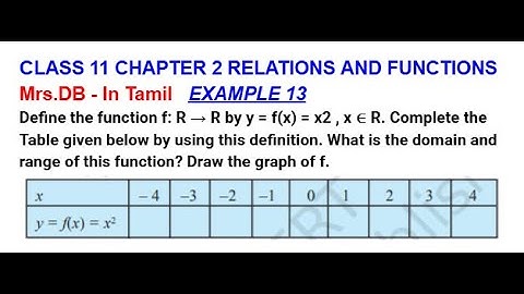 CLASS 11 CHAPTER 2 RELATIONS AND FUNCTIONS | Define the function f: R → R by y = f(x) = x2 , x ∈ R.