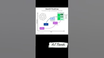 🔥 OpenAI