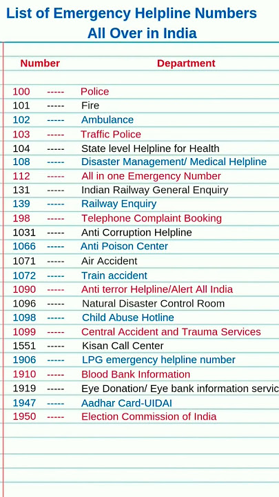 Emergency helpline number list in india #emergency #helpline #list india