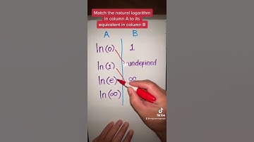 The Natural Logarithm or ln of 1, 0, e, and infinity