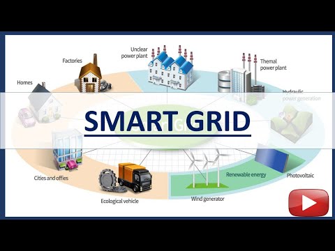 What is the Smart Grid ? 2020 #smartgrid