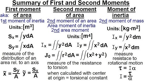 Mechanical Engineering: Ch 12: Moment of Inertia (9 of 97) Summary of 1st & 2nd Moments
