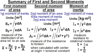 Mechanical Engineering: Ch 12: Moment of Inertia (9 of 97) Summary of 1st & 2nd Moments