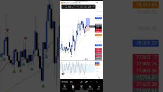 $200-$22,000. The power of unlimited leverage