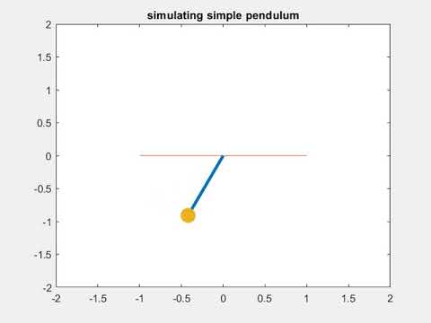Simple Pendulum simulation with matlab