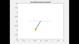 Simple Pendulum simulation with matlab