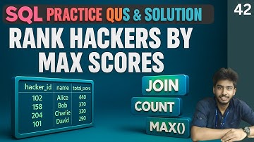42) Contest Leaderboard | Hackerrank sql questions | SQL | sql tutorial | sql full course