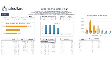 Free Sales Report Template by Salesflare