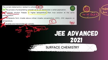 JEE ADVANCED 2021 SOLUTION - The correct statement related to colloids is
