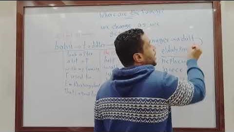 بداية الترم الثاني connect plus grade 3 .. unit 7.. lesson 1.. where are the family