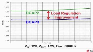 Complete Power Solutions for DCAP3 Control Mode Architecture