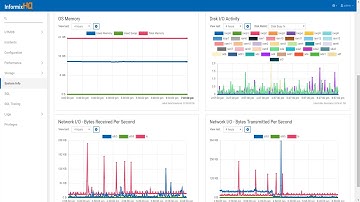 Intro to InformixHQ