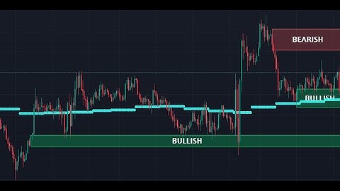This TradingView Indicator Called Every Move Today - Enhance Your Trading Strategy!