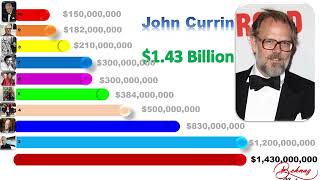 ❇️The Top 10 Richest Painters and Artists in the Word