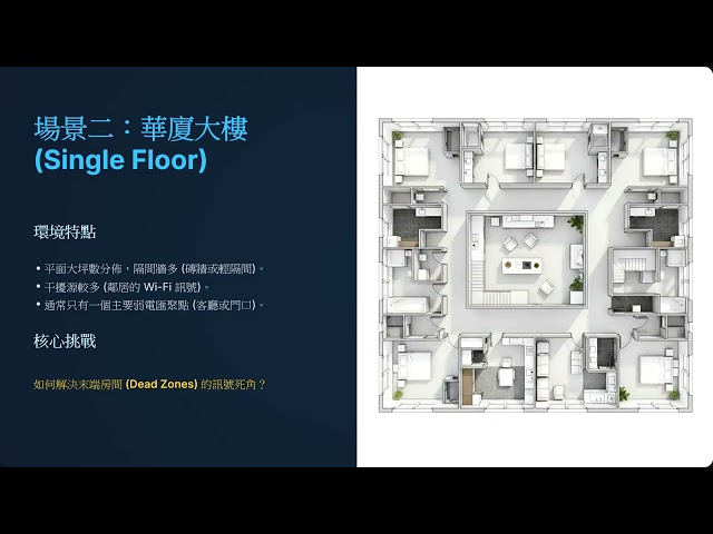 智能網路 - 家庭無線網路佈建方案
