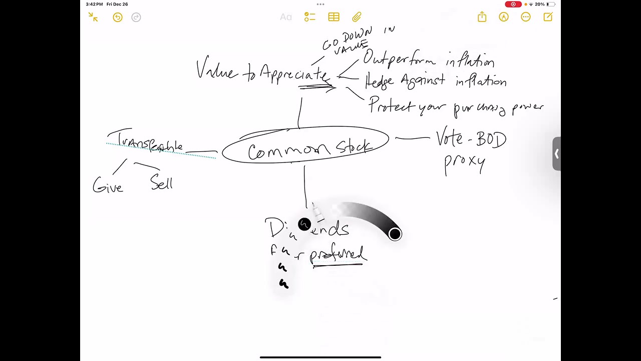 Как гарантированно сдать экзамен SIE с первой попытки... Вот глава 1.