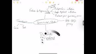 How to Pass the SIE exam the 1st try GUARANTEED .. Here's Chapter 1