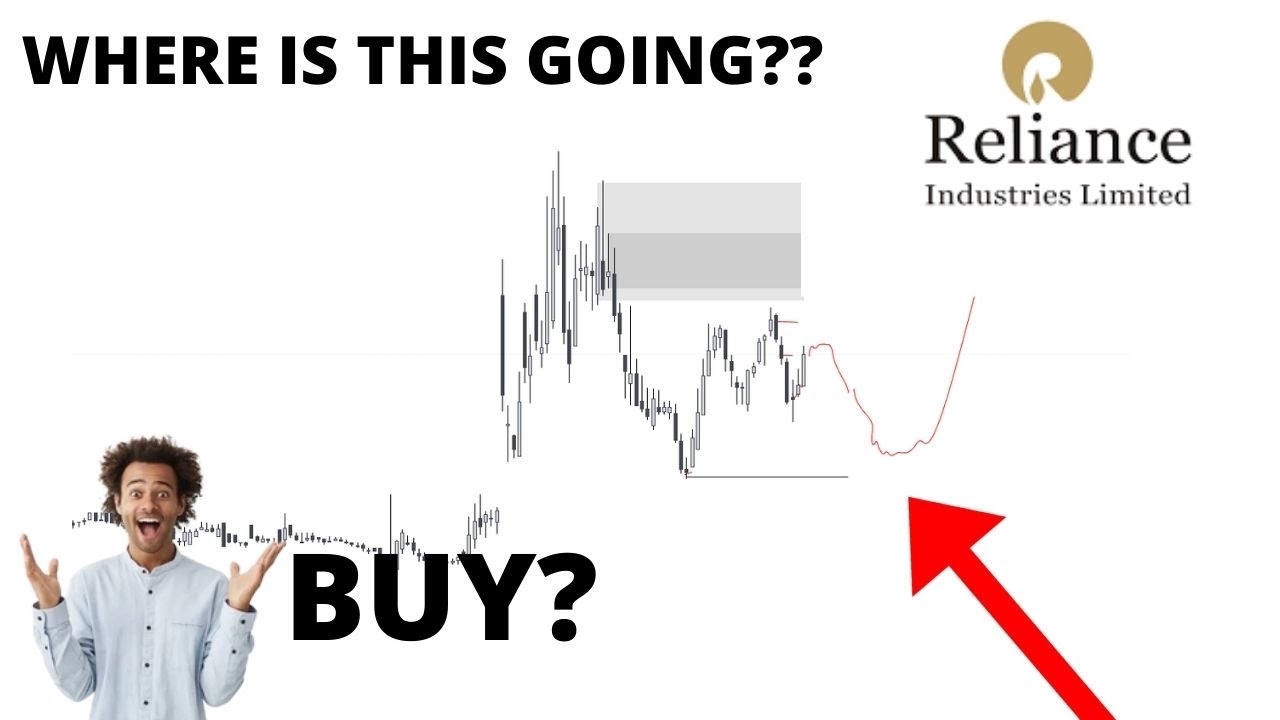 🚨 RELI Stock (Reliance Stock) RELI STOCK PREDICTIONS! RELI Stock Analysis STOCK MARKET! RELI Today