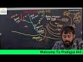 MP Geography | UNIT-04 | CLASS -01 | MPPSC PRE-2026 | मध्य प्रदेश लोक सेवा आयोग