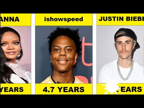 Fastest 10M subscribers on YouTube |