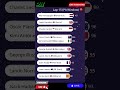 Monaco GP 2026 Crazy Race Simulation! 🏁🏆 #shorts 