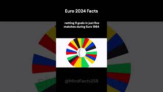 Michel Platini Scored A Record 9 Goals In A Single Euro Tournament In 1984