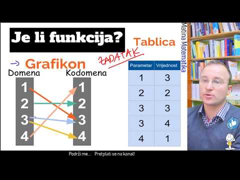 Video: Je li eksponencijalna funkcija kontinuirana?