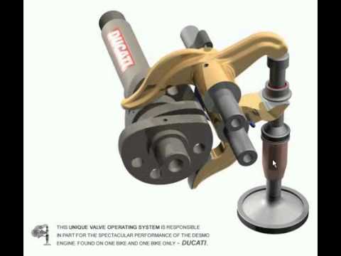 Ducati Desmo Valve System