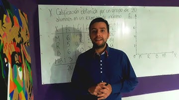 Variable Cualitativa Ordinal: Tabla de Frecuencia y Gráfico