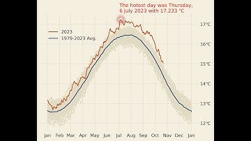 working with axes ticks and tick labels in python | matplotlib | Urdu | Hindi