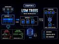 Chapter 5. LSM Trees
