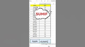 Excel Tutorial: Mastering the SUMIF Formula for Effortless Data Analysis|#sumif #excel