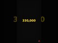 $0.003 Per Stream vs $66 Million CEO Pay #Shorts